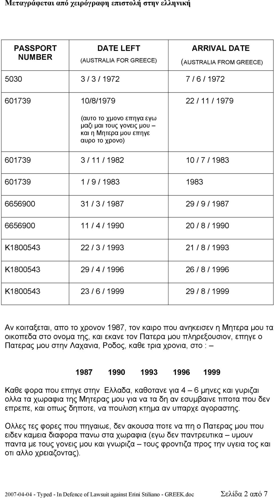 / 1993 K1800543 29 / 4 / 1996 26 / 8 / 1996 K1800543 23 / 6 / 1999 29 / 8 / 1999 Αν κοιταξεται, απο το χρονον 1987, τον καιρο που ανηκεισεν η Μητερα μου τα οικοπεδα στο ονομα της, και εκανε τον