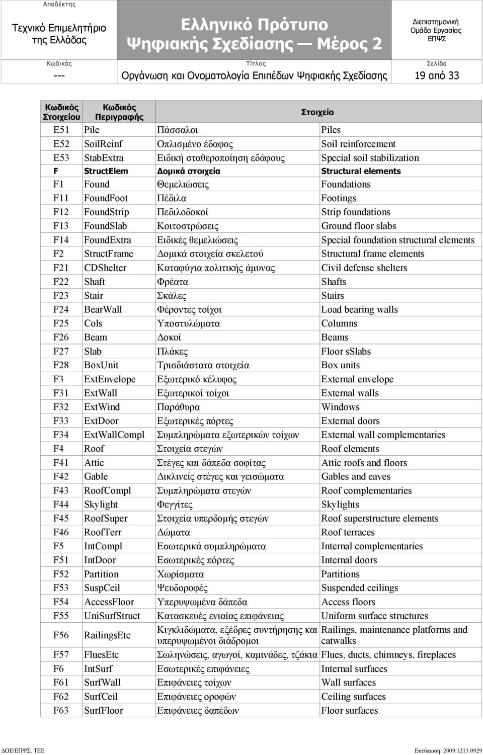 foundations F13 FoundSlab Κοιτοστρώσεις Ground floor slabs F14 FoundExtra Ειδικές θεμελιώσεις Special foundation structural elements F2 StructFrame Δομικά στοιχεία σκελετού Structural frame elements