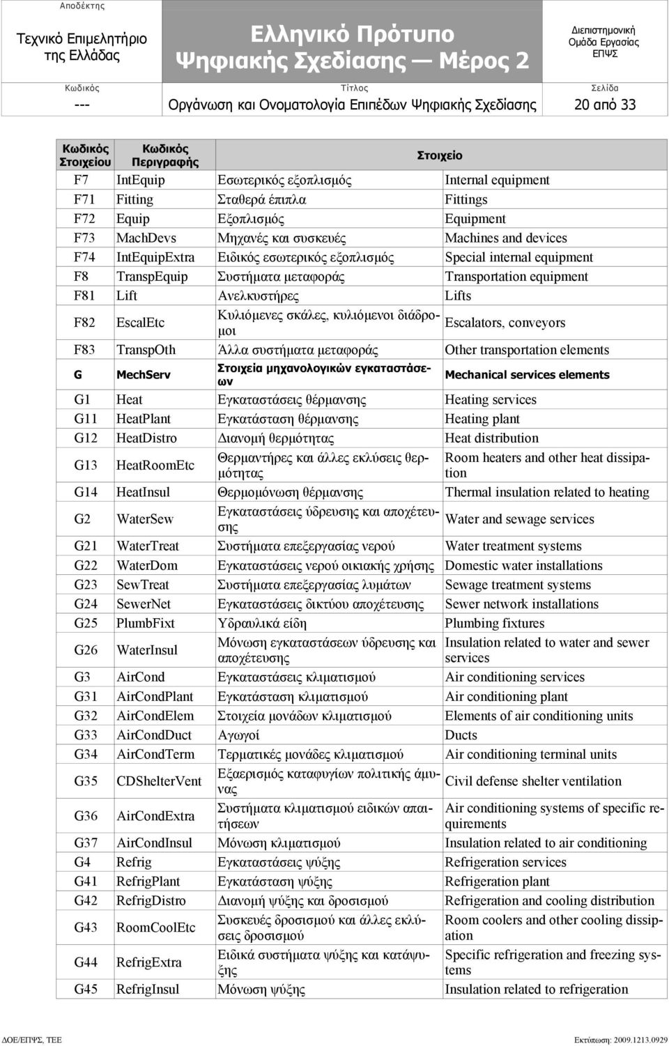 Transportation equipment F81 Lift Ανελκυστήρες Lifts F82 EscalEtc Κυλιόμενες σκάλες, κυλιόμενοι διάδρομοι Escalators, conveyors F83 TranspOth Άλλα συστήματα μεταφοράς Other transportation elements G
