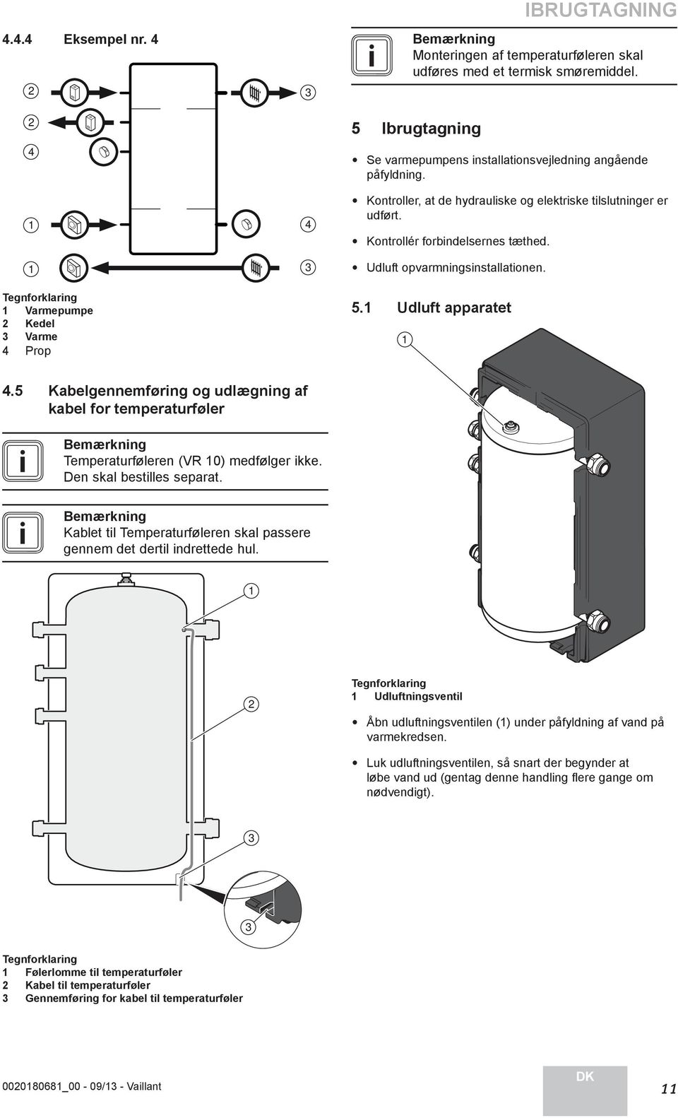 Udluft opvarmningsinstallationen. 5. Udluft apparatet.5 Kabelgennemføring og udlægning af kabel for temperaturføler i Bemærkning Temperaturføleren (VR 0) medfølger ikke. Den skal bestilles separat.