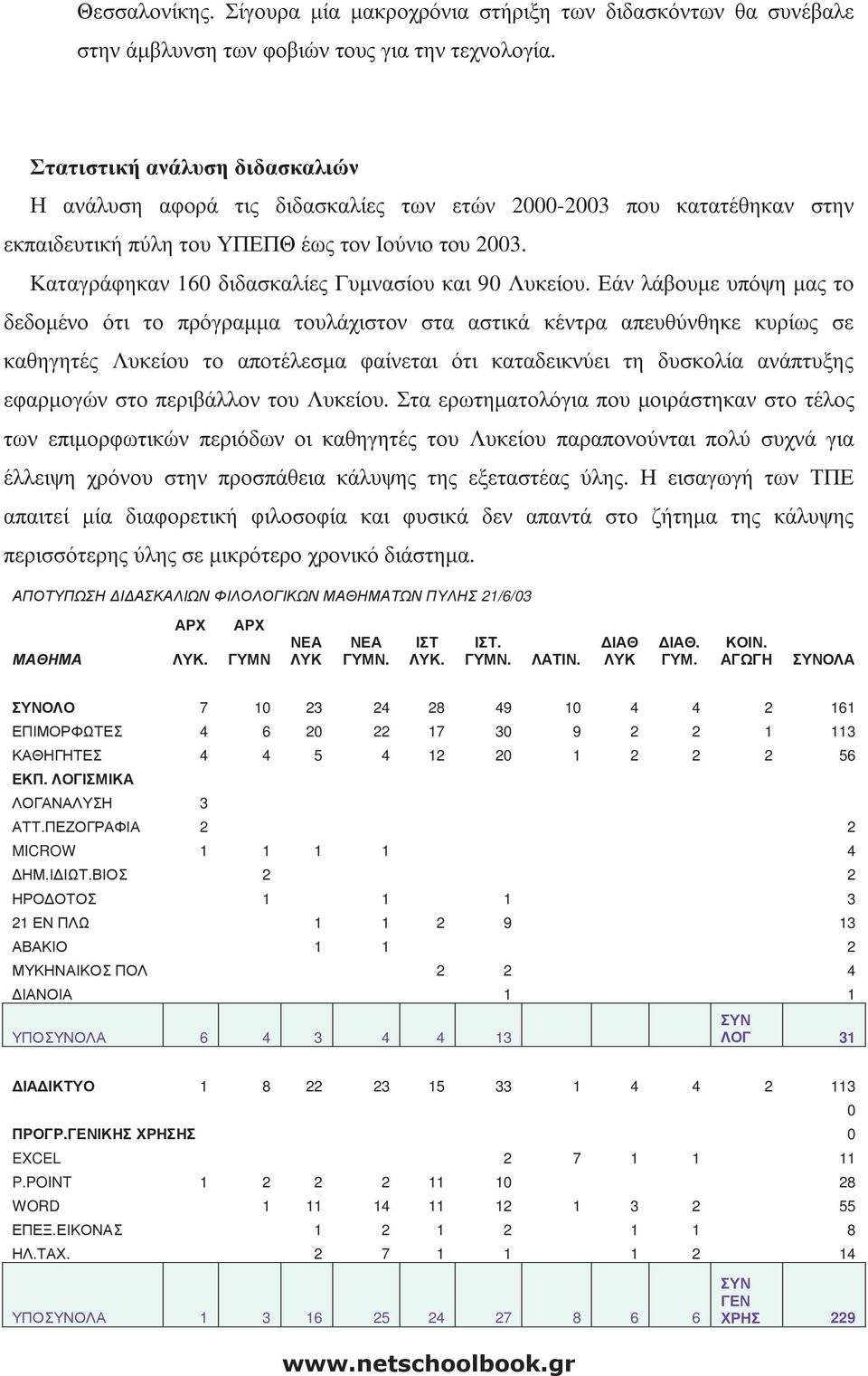 Καταγράφηκαν 160 διδασκαλίες Γυµνασίου και 90 Λυκείου.