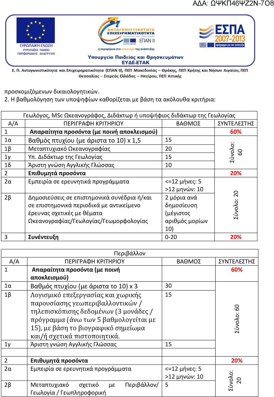 Απαραίτητα προσόντα (με ποινή αποκλεισμού) 60% 1α Βαθμός πτυχίου (με α ριστα το 10) x 1,5 15 Σύνολο: 60 1β Μεταπτυχιακό Ωκεανογραφίας 20 1γ Υπ.