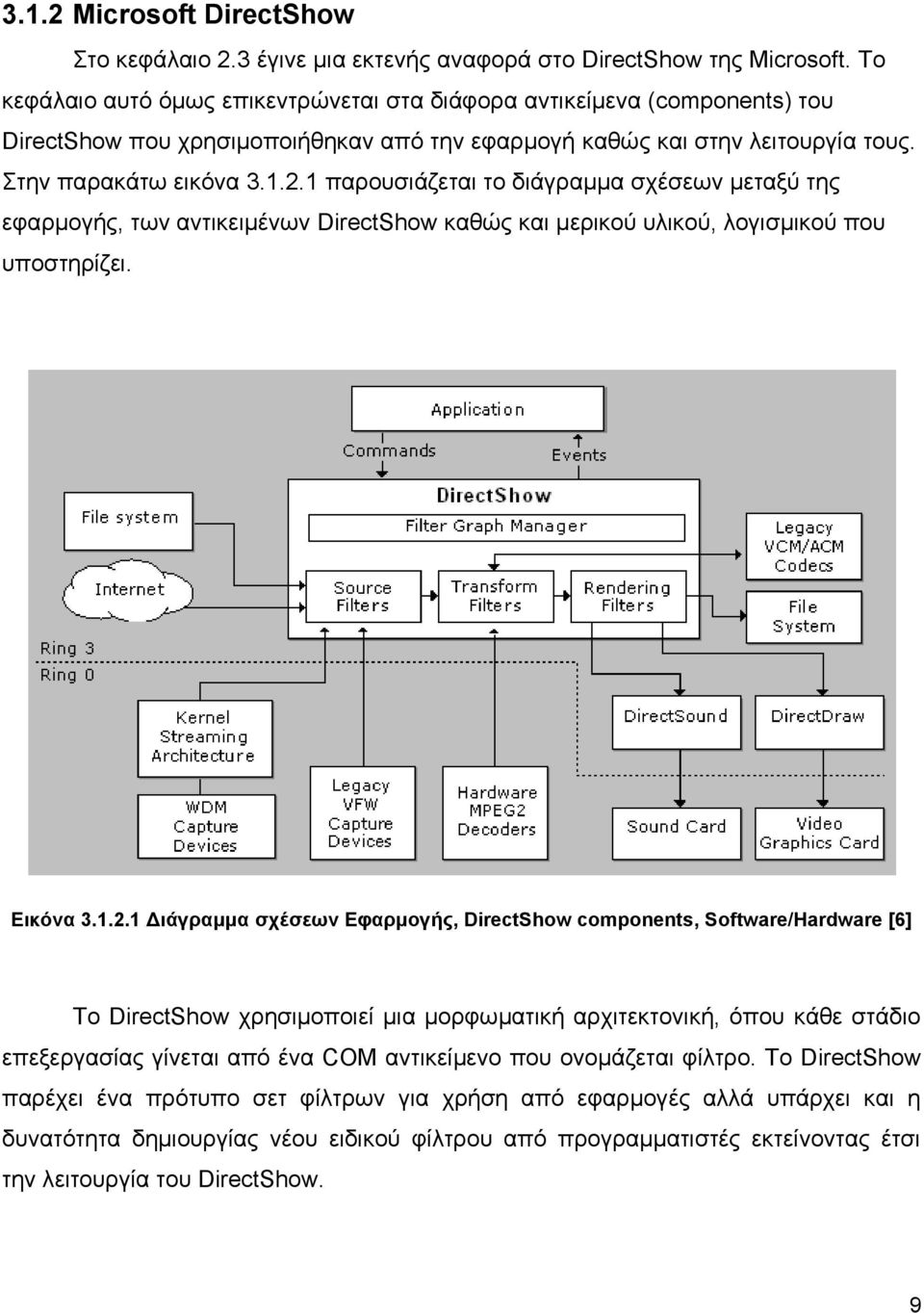 1 παξνπζηάδεηαη ην δηάγξακκα ζρέζεσλ κεηαμύ ηεο εθαξκνγήο, ησλ αληηθεηκέλσλ DirectShow θαζώο θαη κεξηθνύ πιηθνύ, ινγηζκηθνύ πνπ ππνζηεξίδεη. Δικόνα 3.1.2.