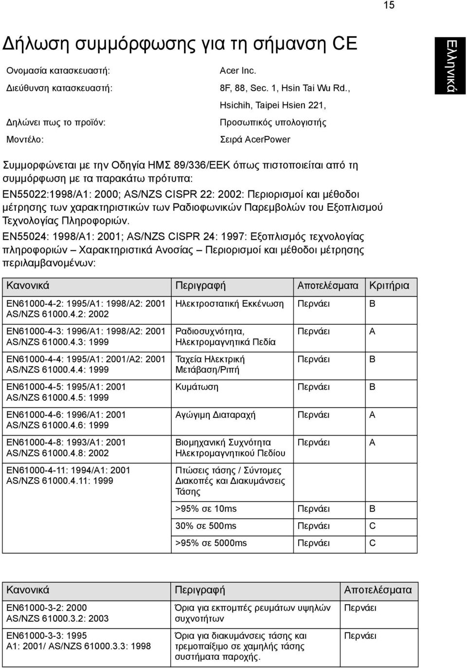 πρότυπα: EN55022:1998/A1: 2000; AS/NZS CISPR 22: 2002: Περιορισµοί και µέθοδοι µέτρησης των χαρακτηριστικών των Ραδιοφωνικών Παρεµβολών του Εξοπλισµού Τεχνολογίας Πληροφοριών.