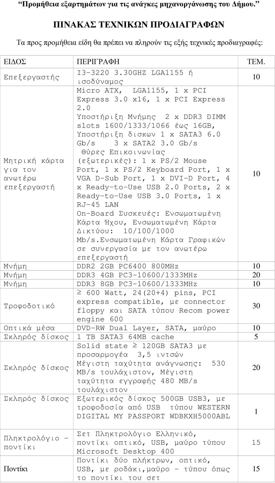 0 Υποστήριξη Μνήµης 2 x DDR3 DIMM slots 1600/1333/66 έως 16GB, Υποστήριξη δισκων 1 x SATA3 6.0 Gb/s 3 x SATA2 3.