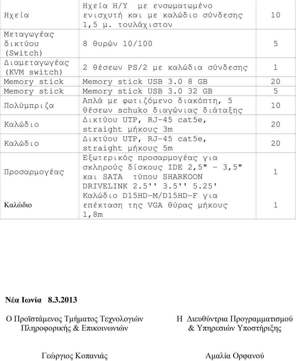 0 32 GB 5 Πολύµπριζα Απλά µε φωτιζόµενο διακόπτη, 5 θέσεων schuko διαγώνιας διάταξης straight µήκους 3m 20 straight µήκους 5m 20 Προσαρµογέας Εξωτερικός προσαρµογέας για σκληρούς