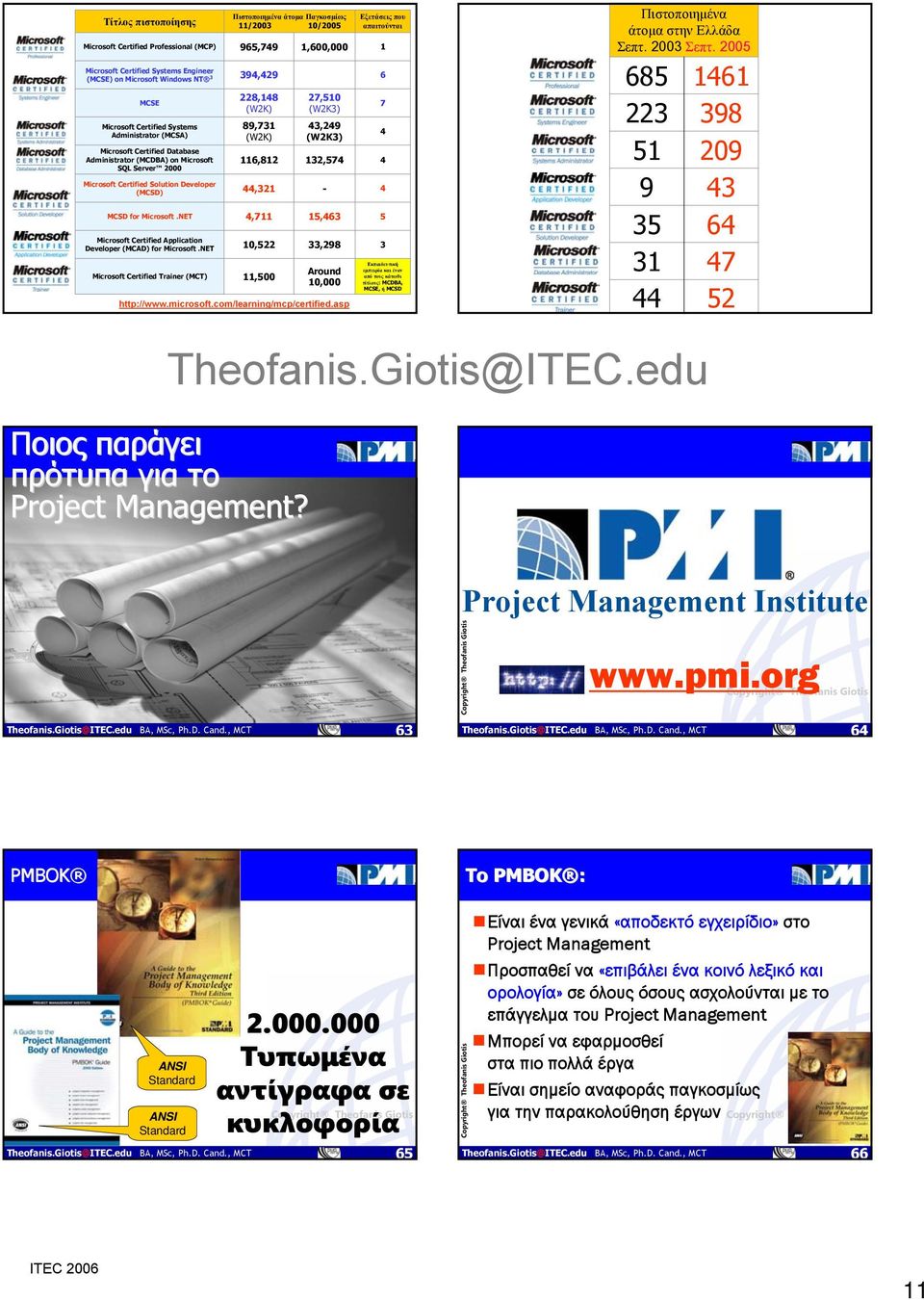 NET Microsoft Certified Application Developer (MCAD) for Microsoft.