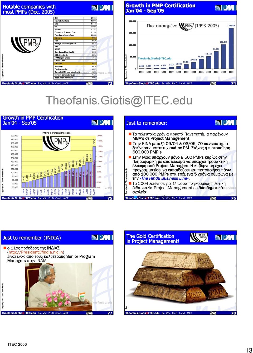 Cross Blue Shield 856 SBC Ameritech 801 JP Morgan Chase 766 Oracle Corp 731 Ericsson 682 Samsung 675 The Boeing Co 632 Korea Rail Network Authority 625 Satyam Computer Svcs 614 Booz Allen Hamilton