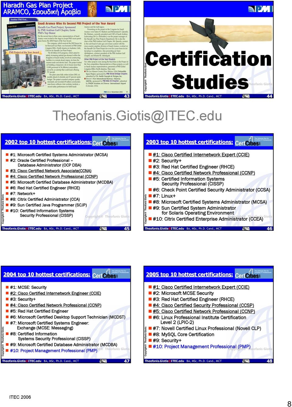 Administrator (MCDBA) #6: RedHatCertifiedEngineer(RHCE) #7: Network+ #8: Citrix Certified Administrator (CCA) #9: Sun Certified Java Programmer (SCJP) #10: Certified Information Systems Security