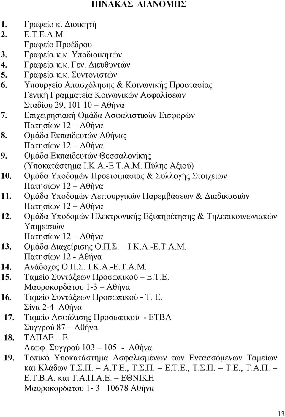 Ομάδα Εκπαιδευτών Αθήνας Πατησίων 12 Αθήνα 9. Ομάδα Εκπαιδευτών Θεσσαλονίκης (Υποκατάστημα Ι.Κ.Α.-Ε.Τ.Α.Μ. Πύλης Αξιού) 10. Ομάδα Υποδομών Προετοιμασίας & Συλλογής Στοιχείων Πατησίων 12 Αθήνα 11.