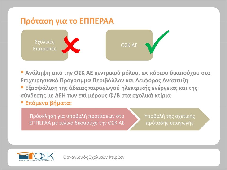 ηλεκτρικής ενέργειας και της σύνδεσης με ΔΕΗ των επί μέρους Φ/Β στα σχολικά κτίρια Επόμενα βήματα: