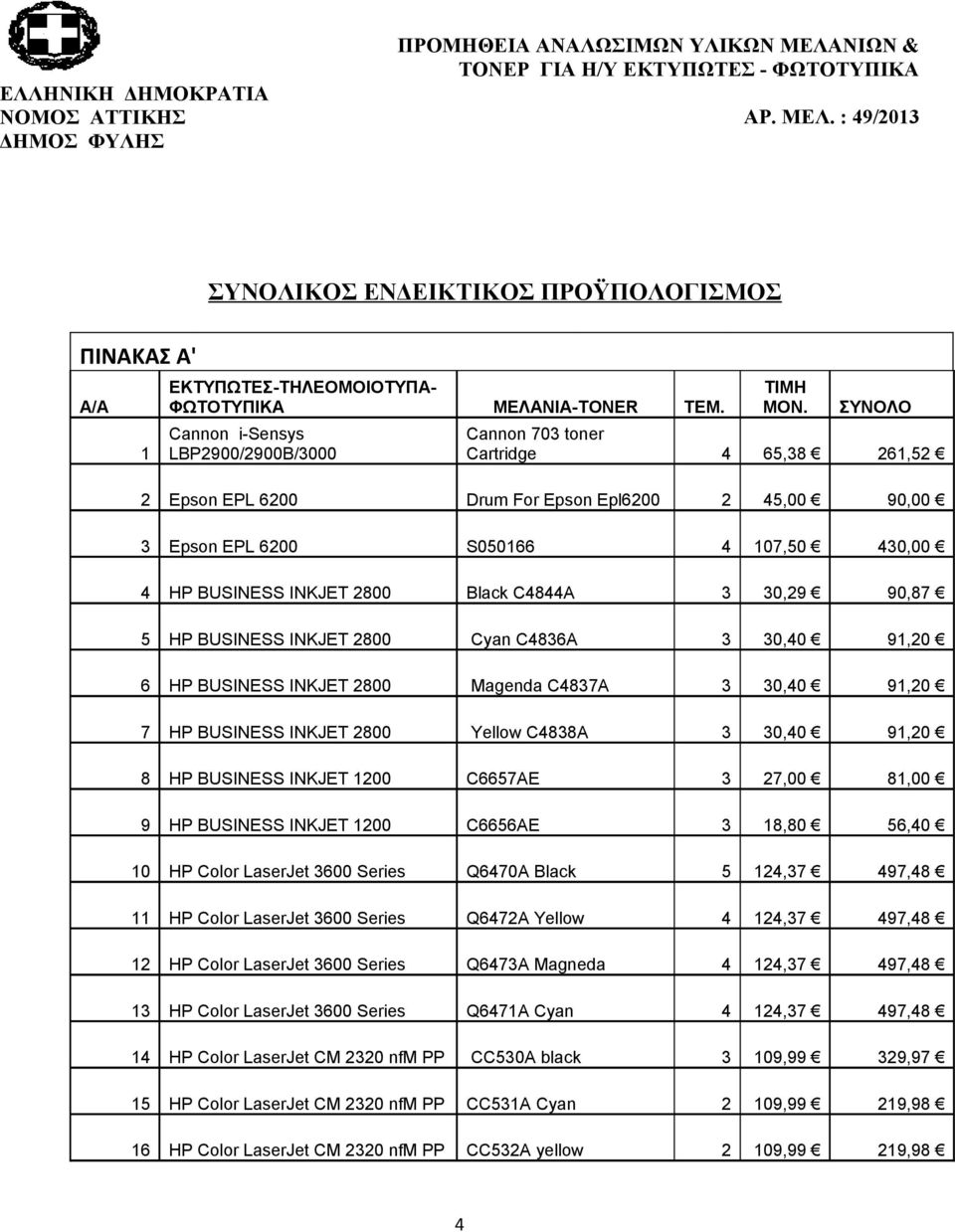 ΣΥΝΟΛΟ Cannon 703 toner Cartridge 4 65,38 261,52 2 Epson EPL 6200 Drum For Epson Epl6200 2 45,00 90,00 3 Epson EPL 6200 S050166 4 107,50 430,00 4 HP BUSINESS INKJET 2800 Black C4844Α 3 30,29 90,87 5