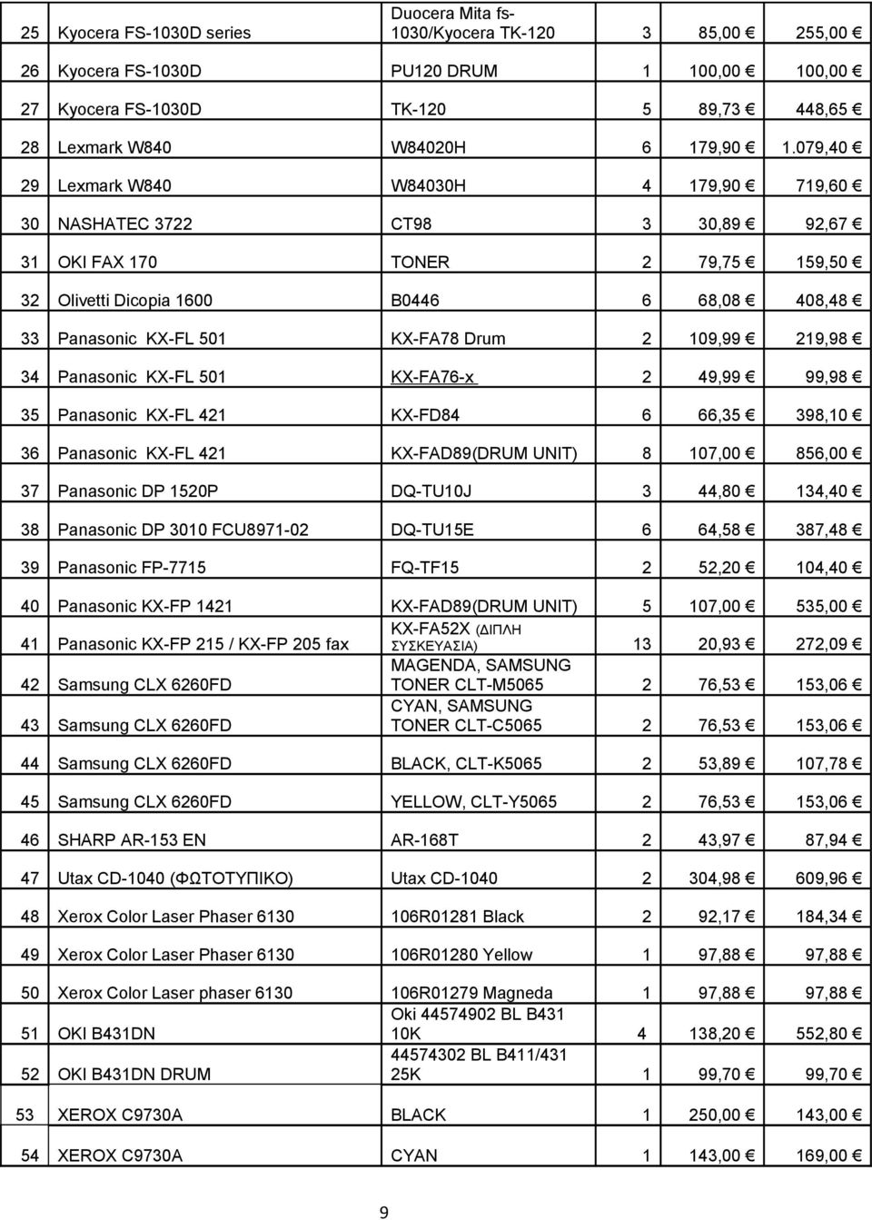 079,40 29 Lexmark W840 W84030H 4 179,90 719,60 30 NASHATEC 3722 CT98 3 30,89 92,67 31 OKI FAX 170 TONER 2 79,75 159,50 32 Olivetti Dicopia 1600 B0446 6 68,08 408,48 33 Panasonic KX-FL 501 KX-FA78