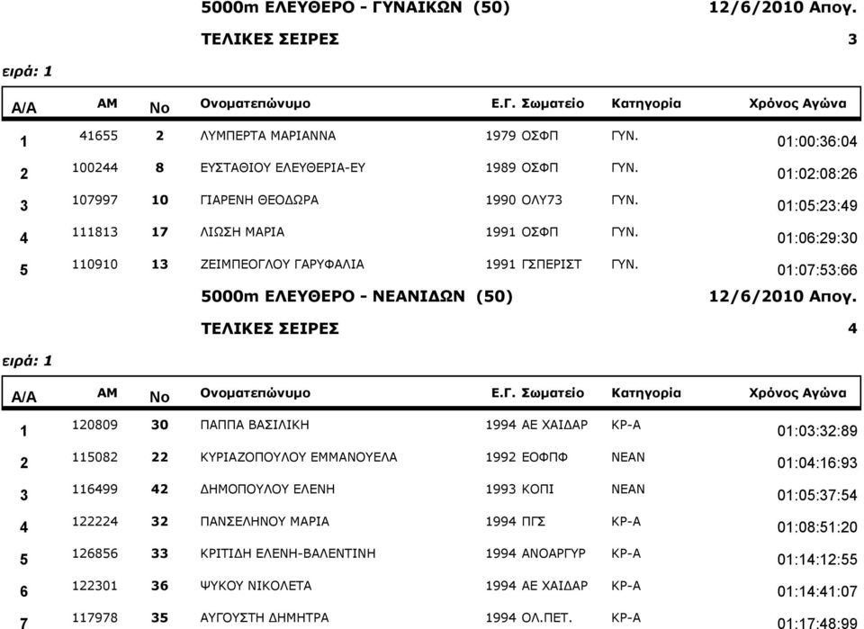 000m ΔΛΔΤΘΔΡΟ - ΝΔΑΝΙΓΩΝ (0) 0:00:6:0 0:0:08:6 0:0::9 0:06:9:0 0:07::66 /6/00 Απογ.