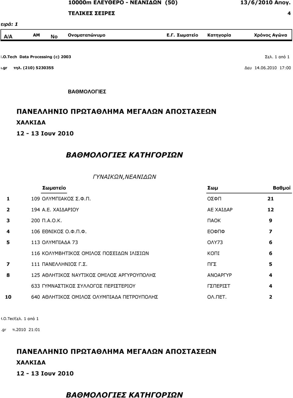 Α.Ν.Θ. ΞΑΝΘ 9 06 ΔΘΛΗΘΝΠ Ν.Φ.Ξ.Φ. ΔΝΦΞΦ 7 ΝΙΚΞΗΑΓΑ 7 ΝΙ7 6 6 ΘΝΙΚΒΖΡΗΘΝΠ ΝΚΗΙΝΠ ΞΝΠΔΗΓΥΛ ΗΙΗΠΗΥΛ ΘΝΞΗ 6 7 ΞΑΛΔΙΙΖΛΗΝΠ Γ.Π. ΞΓΠ 8 ΑΘΙΖΡΗΘΝΠ ΛΑΡΗΘΝΠ ΝΚΗΙΝΠ ΑΟΓΟΝΞΝΙΖΠ ΑΛΝΑΟΓΟ 6 ΓΚΛΑΠΡΗΘΝΠ ΠΙΙΝΓΝΠ ΞΔΟΗΠΡΔΟΗΝ ΓΠΞΔΟΗΠΡ 0 60 ΑΘΙΖΡΗΘΝΠ ΝΚΗΙΝΠ ΝΙΚΞΗΑΓΑ ΞΔΡΟΝΞΝΙΖΠ ΝΙ.