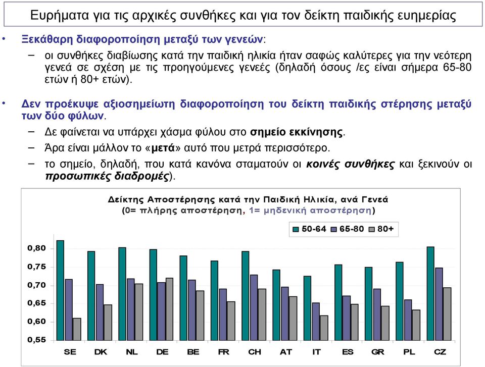 Δε φαίνεται να υπάρχει χάσμα φύλου στο σημείο εκκίνησης. Άρα είναι μάλλον το «μετά» αυτό που μετρά περισσότερο.