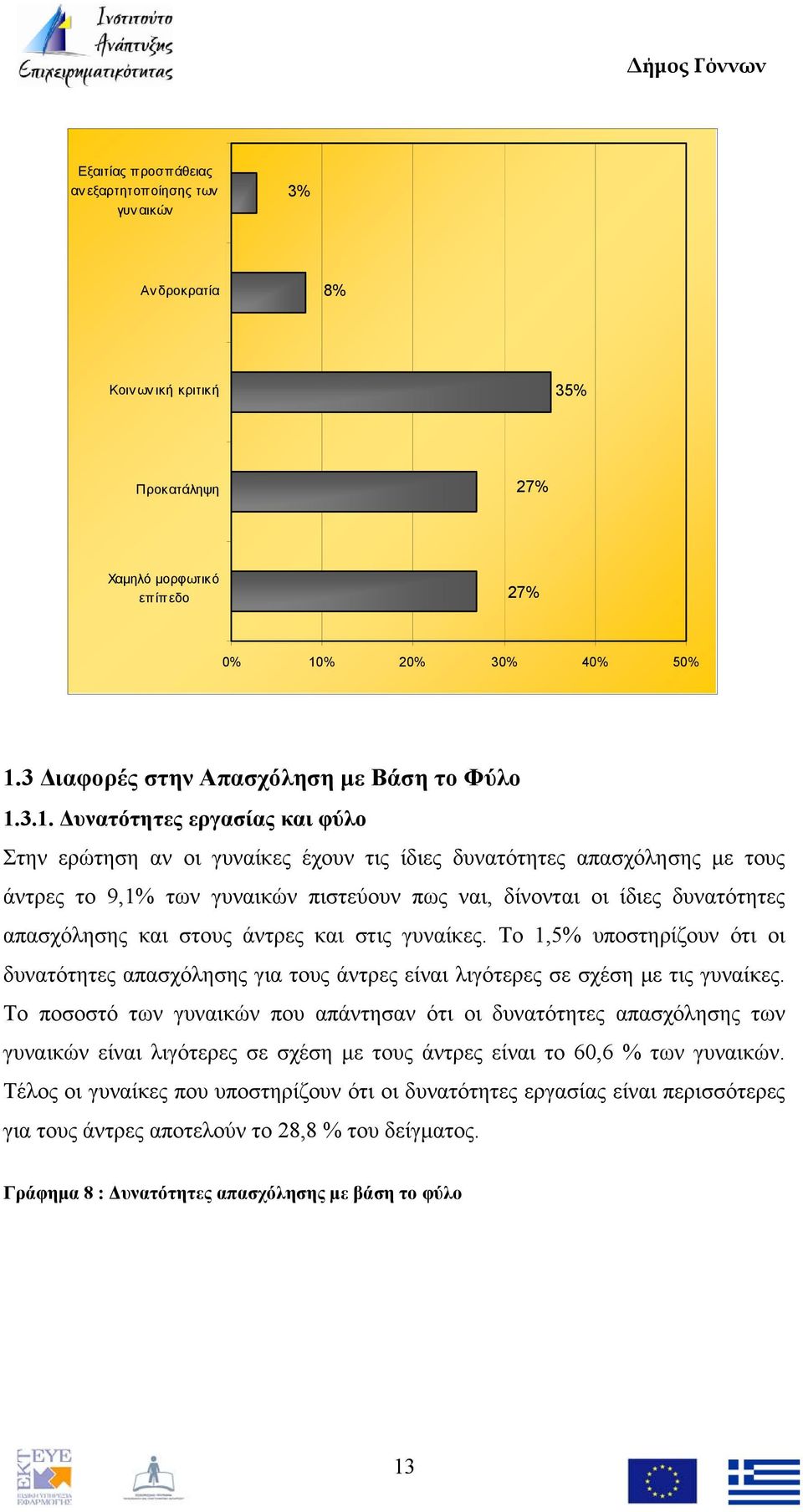 3.1. Δυνατότητες εργασίας και φύλο Στην ερώτηση αν οι γυναίκες έχουν τις ίδιες δυνατότητες απασχόλησης με τους άντρες το 9,1% των γυναικών πιστεύουν πως ναι, δίνονται οι ίδιες δυνατότητες απασχόλησης