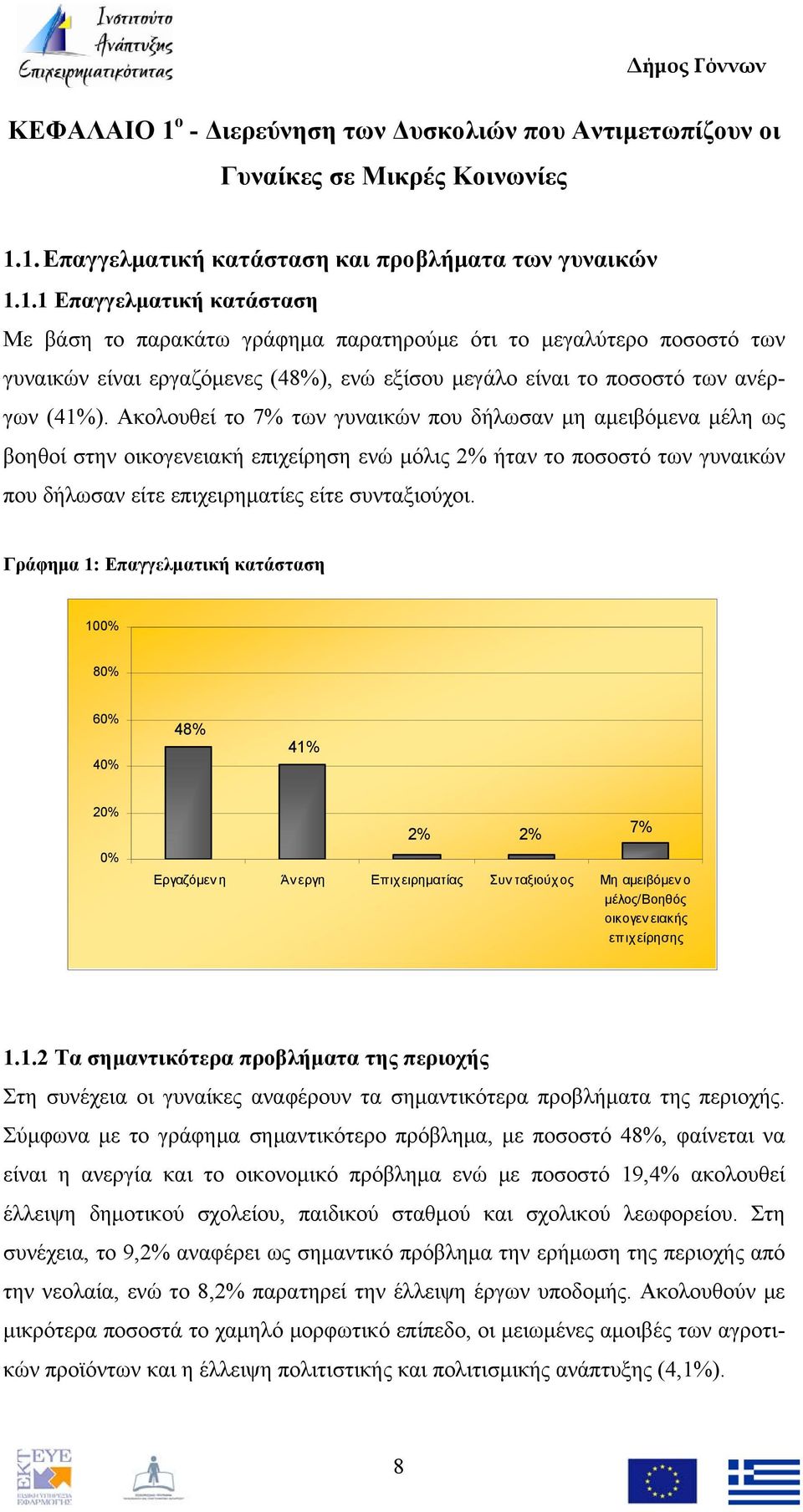 Γράφημα 1: Επαγγελματική κατάσταση 100% 80% 60% 48% 41% 0% 2% Εργαζόμεν η Άν εργη Επιχ ειρηματίας Συν ταξιούχ ος Μη αμειβόμεν ο μέλος/βοηθός οικογεν ειακής επιχ είρησης 2% 7% 1.1.2 Τα σημαντικότερα προβλήματα της περιοχής Στη συνέχεια οι γυναίκες αναφέρουν τα σημαντικότερα προβλήματα της περιοχής.