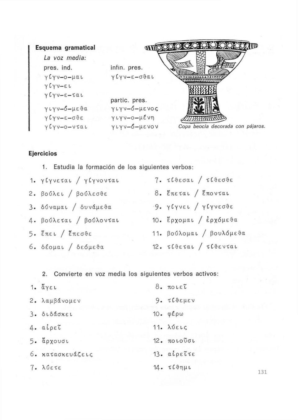 βούλει / βούλεσθε 3 δύναμαι / δυνάμεθα 4 βούλεται / βούλονται 5 έπε ι / έπεσθε 6. δέομαι / δεόμεθα siguientes verbos: 7 τίθεσαι / τίθεσθε 8 έπεται / έπονται 9 γίγνει / γίγνεσθε 10.