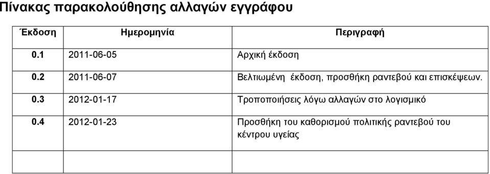 2 2011-06-07 Βειηησκέλε έθδνζε, πξνζζήθε ξαληεβνύ θαη επηζθέςεσλ. 0.