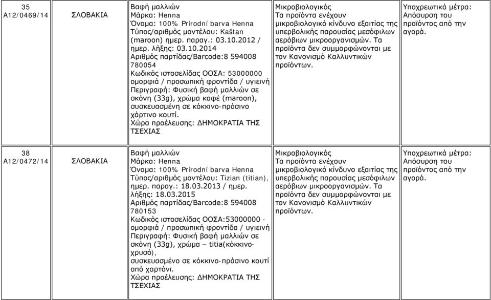 2012 / ημερ. λήξης: 03.10.2014 8 594008 780054 Κωδικός ιστοσελίδας ΟΟΣΑ: 53000000 Περιγραφή: Φυσική βαφή μαλλιών σε σκόνη (33g), χρώμα καφέ (maroon), συσκευασμένη σε κόκκινο-πράσινο χάρτινο κουτί.