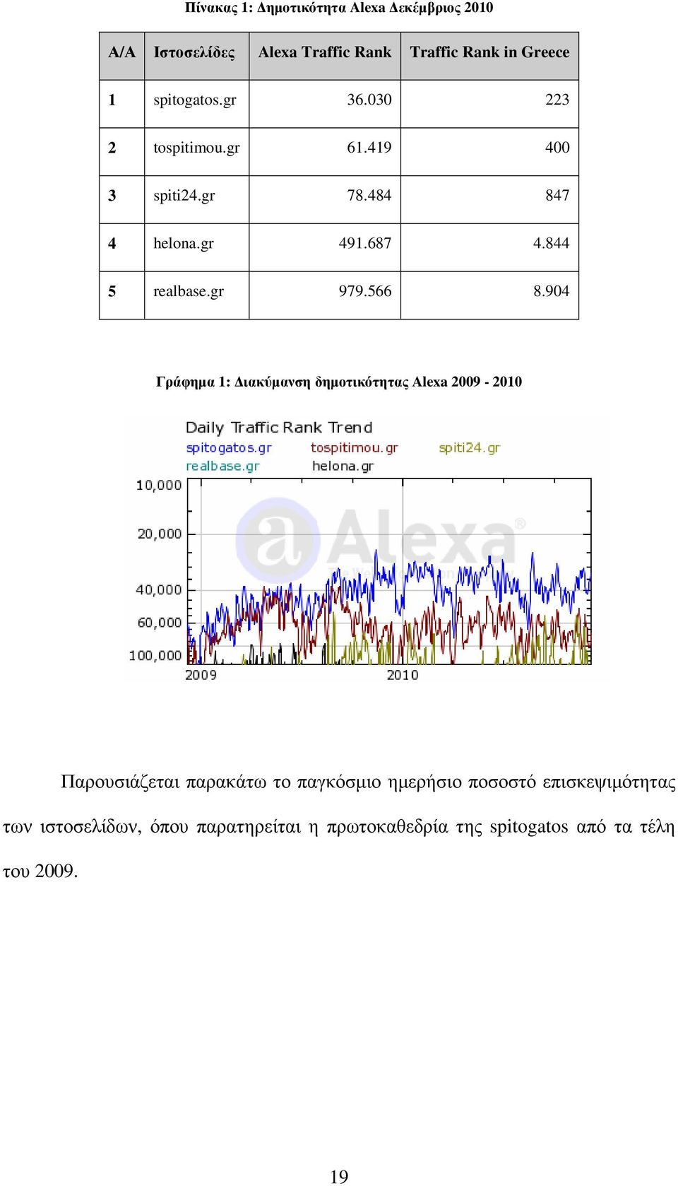 844 5 realbase.gr 979.566 8.