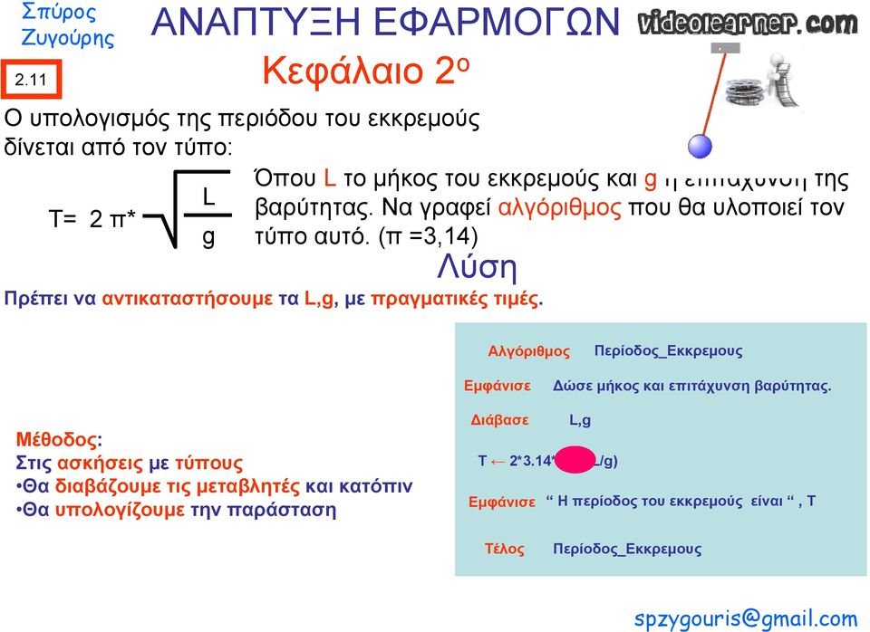 (π =3,14) Λύση Πρέπει να αντικαταστήσουμε τα L,g, με πραγματικές τιμές. Περίοδος_Εκκρεμους Δώσε μήκος και επιτάχυνση βαρύτητας.