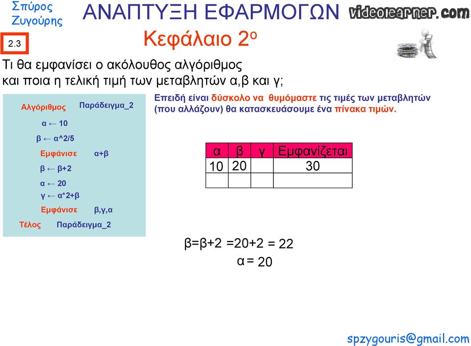 τιμές των μεταβλητών (που αλλάζουν) θα κατασκευάσουμε ένα πίνακα τιμών.