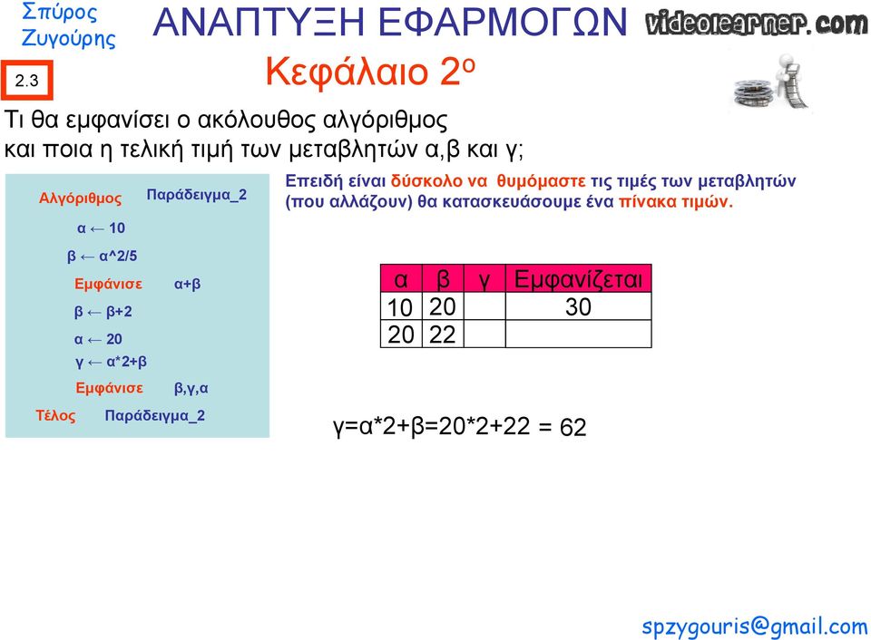 Επειδή είναι δύσκολο να θυμόμαστε τις τιμές των μεταβλητών (που αλλάζουν) θα