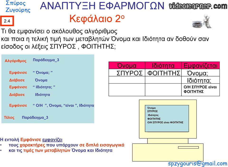 Όνομα Ιδιότητα Εμφανίζεται ΣΠΥΡΟΣ ΦΟΙΤΗΤΗΣ Όνομα; Ιδιότητα; Όνομα ΣΠΥΡΟΣ Ιδιότητα; ΦΟΙΤΗΤΗΣ Ο/Η ΣΠΥΡΟΣ είναι ΦΟΙΤΗΤΗΣ Ο/Η