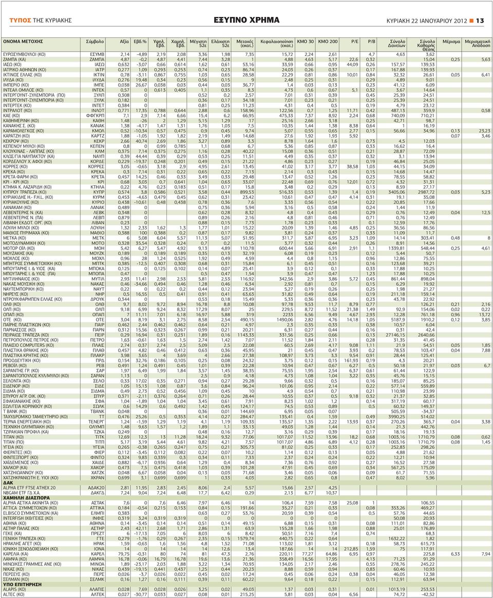 4,87-0,2 4,87 4,41 7,44 3,28 1 4,88 4,63 5,17 22,6 0,32 15,04 0,25 5,63 ΙΑΣΩ (ΚΟ) ΙΑΣΩ 0,632-3,07 0,66 0,614 1,62 0,61 53,16 33,59 0,66 0,95 44,09 0,26 157,57 139,53 ΙΑΤΡΙΚΟ ΑΘΗΝΩΝ (ΚΟ) ΙΑΤΡ 0,277