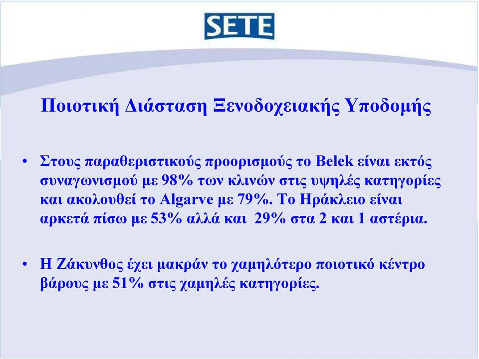 Algarve µε 9%. To Ηράκλειο είναι αρκετά πίσω µε 53% αλλά και 29% στα 2 και 1 αστέρια.
