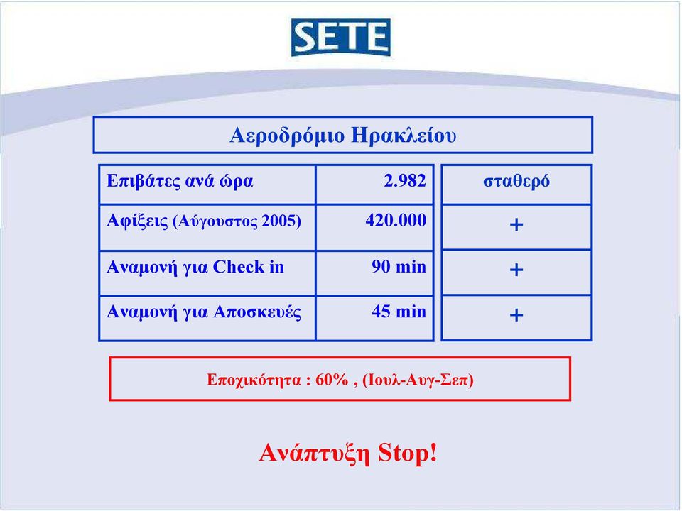 για Αποσκευές 2.982 420.