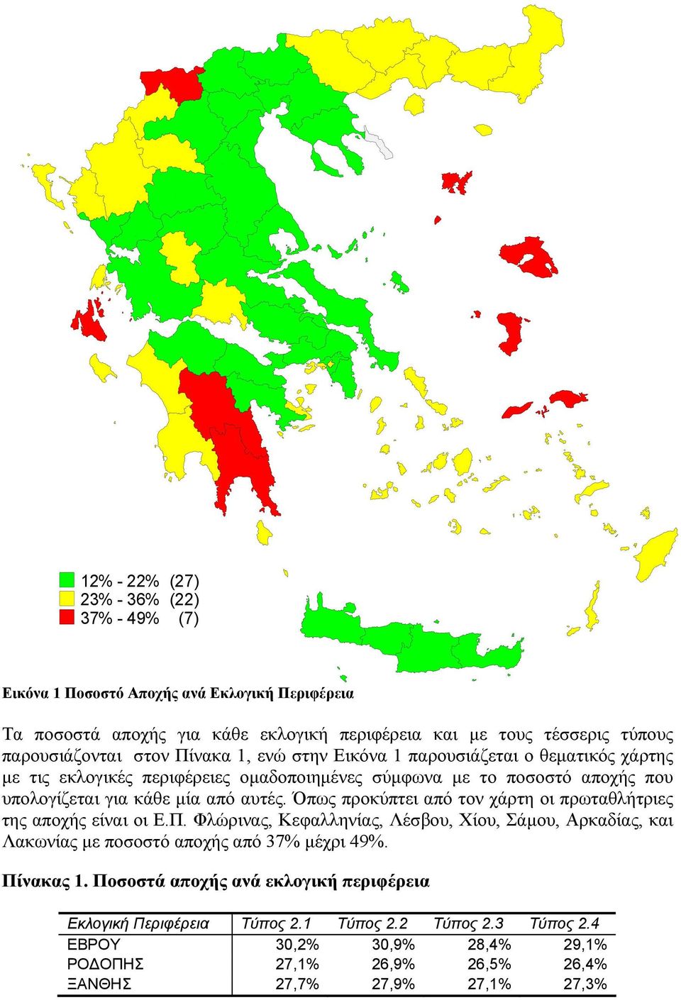 Όπως προκύπτει από τον χάρτη οι πρωταθλήτριες της αποχής είναι οι Ε.Π. Φλώρινας, Κεφαλληνίας, Λέσβου, Χίου, Σάμου, Αρκαδίας, και Λακωνίας με ποσοστό αποχής από 37% μέχρι 49%. Πίνακας 1.