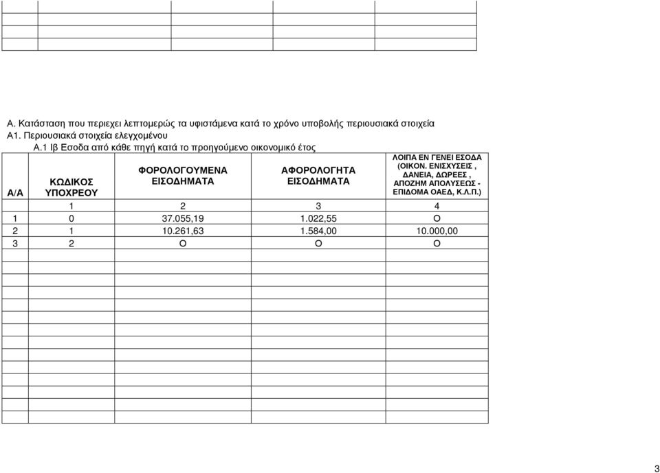 1 Ιβ Εσοδα από κάθε πηγή κατά τo προηγούµενo οικονοµικό έτος ΦΟΡΟΛΟΓΟΥΜΕΝΑ ΕΙΣΟ ΗΜΑΤΑ ΑΦΟΡΟΛΟΓΗΤΑ ΕΙΣΟ