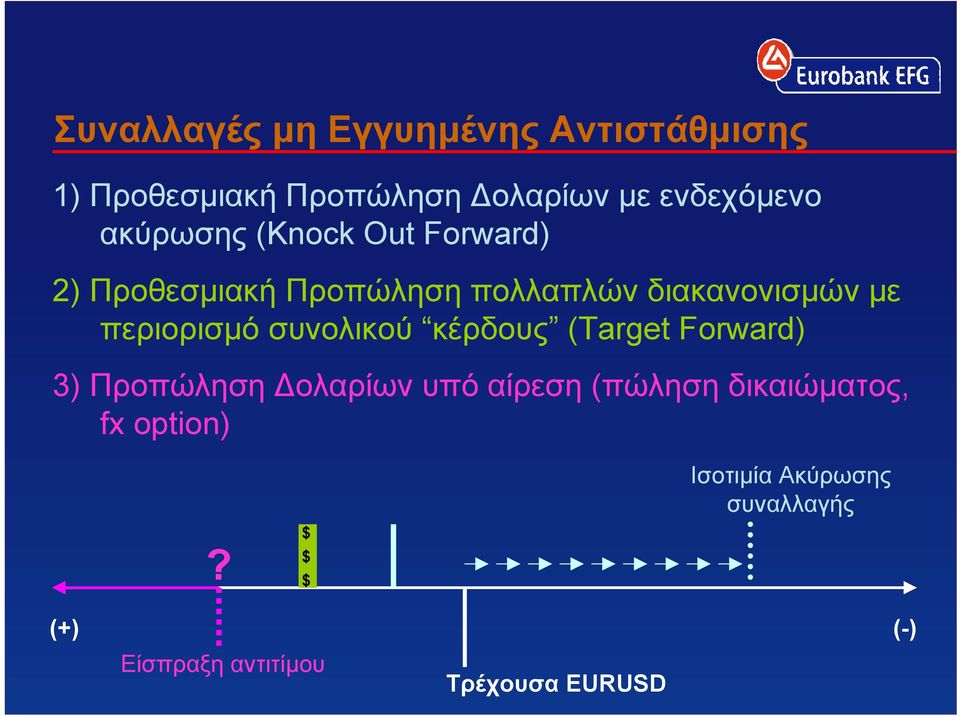 περιορισμό συνολικού κέρδους (Target Forward) 3) Προπώληση Δολαρίων υπό αίρεση (πώληση