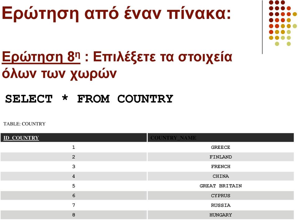 COUNTRY ID_COUNTRY COUNTRY_NAME 1 GREECE 2 FINLAND 3