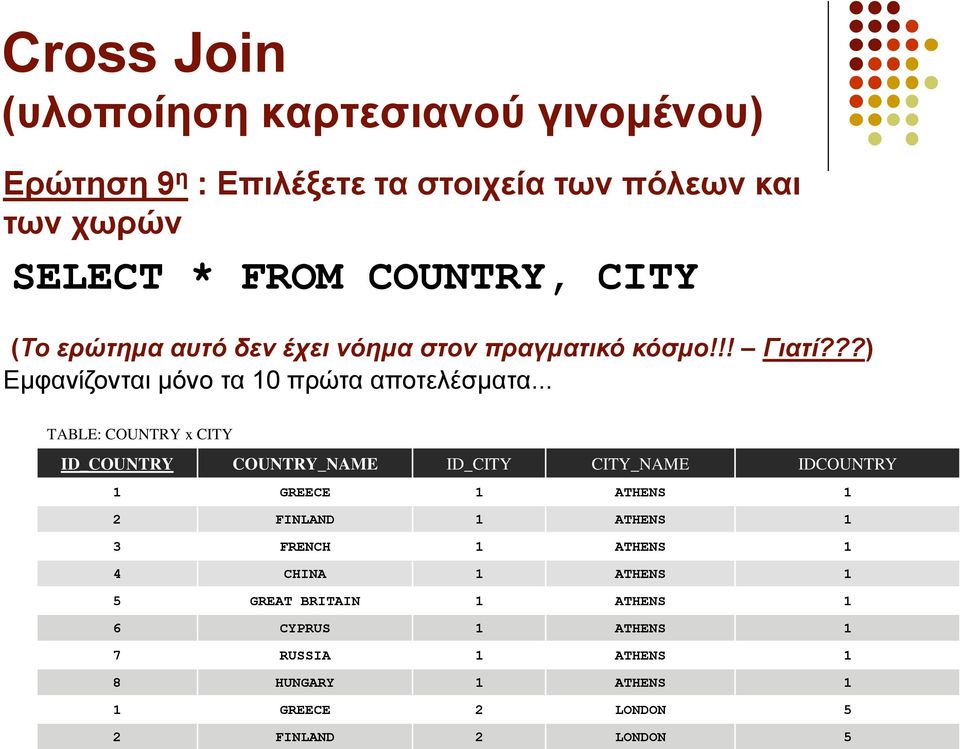 .. TABLE: COUNTRY x CITY ID_COUNTRY COUNTRY_NAME ID_CITY CITY_NAME IDCOUNTRY 1 GREECE 1 ATHENS 1 2 FINLAND 1 ATHENS 1 3 FRENCH 1