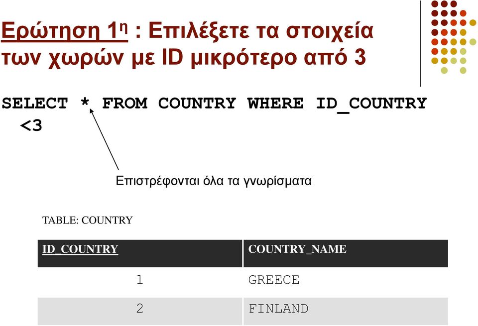 ID_COUNTRY <3 Δπηζηξέθνληαη όια ηα γλσξίζκαηα