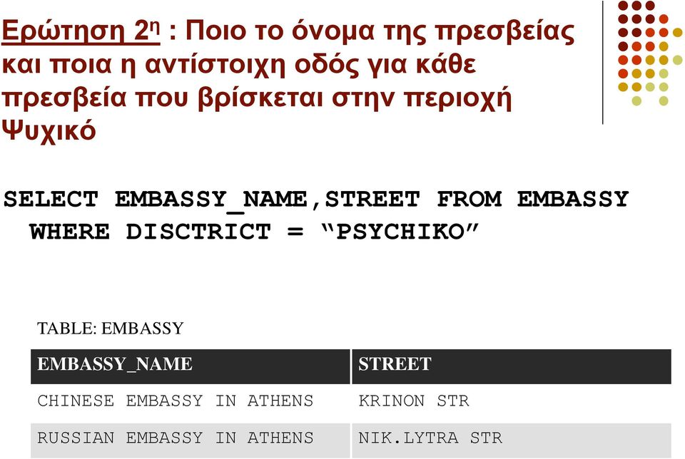 FROM EMBASSY WHERE DISCTRICT = PSYCHIKO TABLE: EMBASSY EMBASSY_NAME