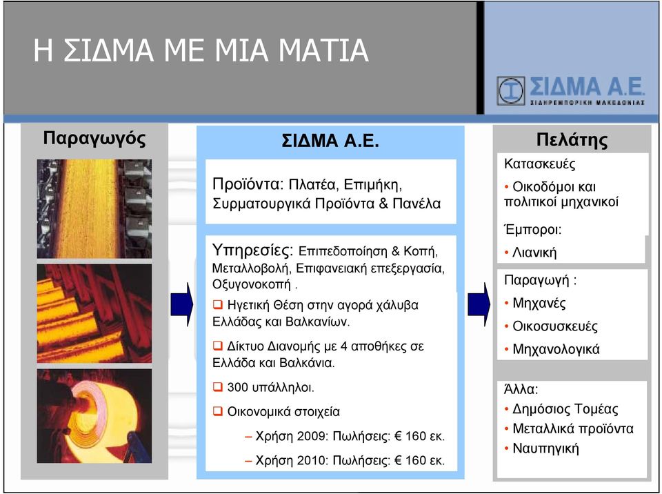 Προϊόντα: Πλατέα, Επιμήκη, Συρματουργικά Προϊόντα & Πανέλα Υπηρεσίες: Επιπεδοποίηση & Κοπή, Μεταλλοβολή, Επιφανειακή επεξεργασία,