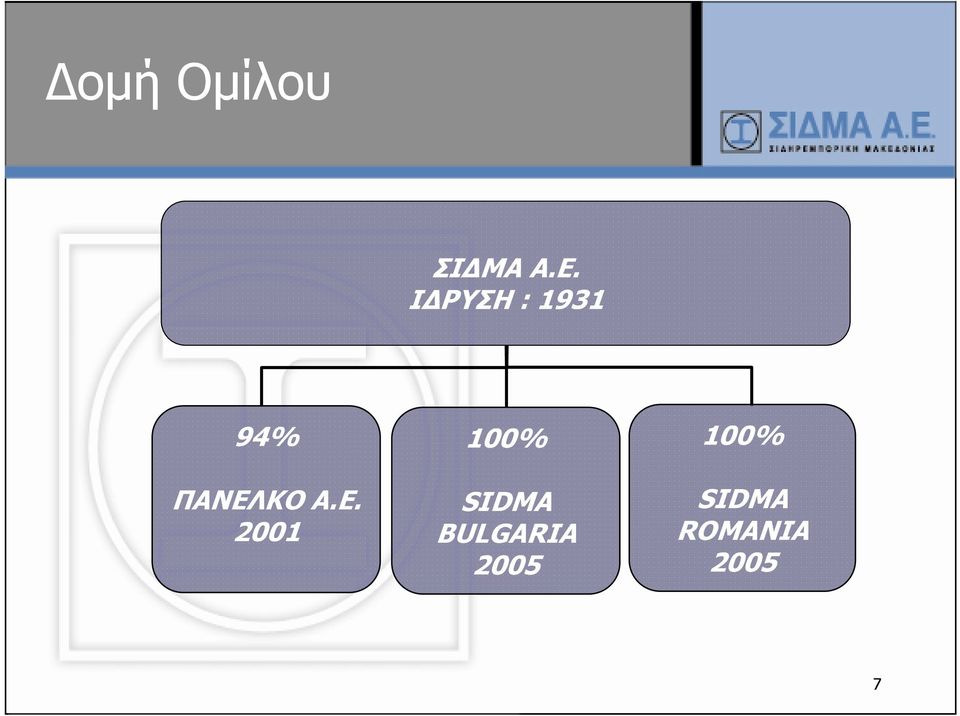 Ε. 2001 100% SIDMA BULGARIA