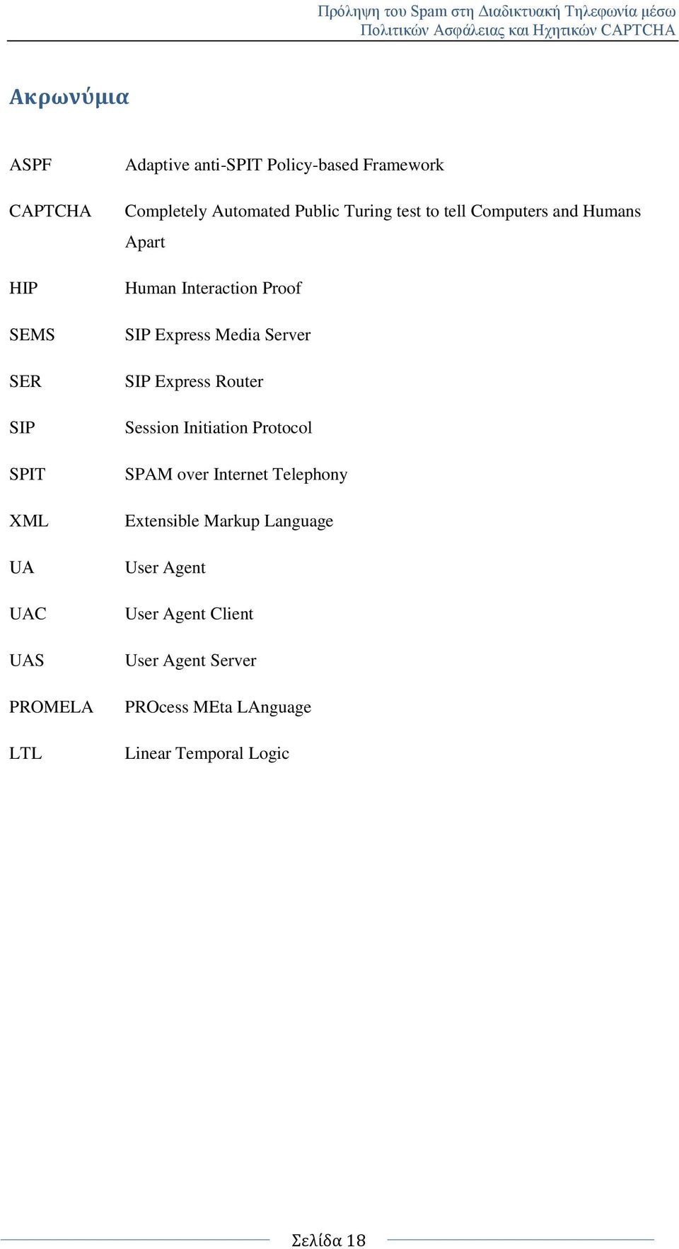 SIP Express Media Server SIP Express Router Session Initiation Protocol SPAM over Internet Telephony