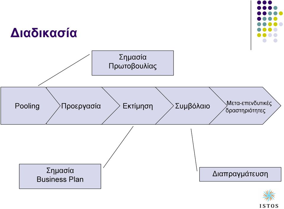 Συµβόλαιο Μετα-επενδυτικές