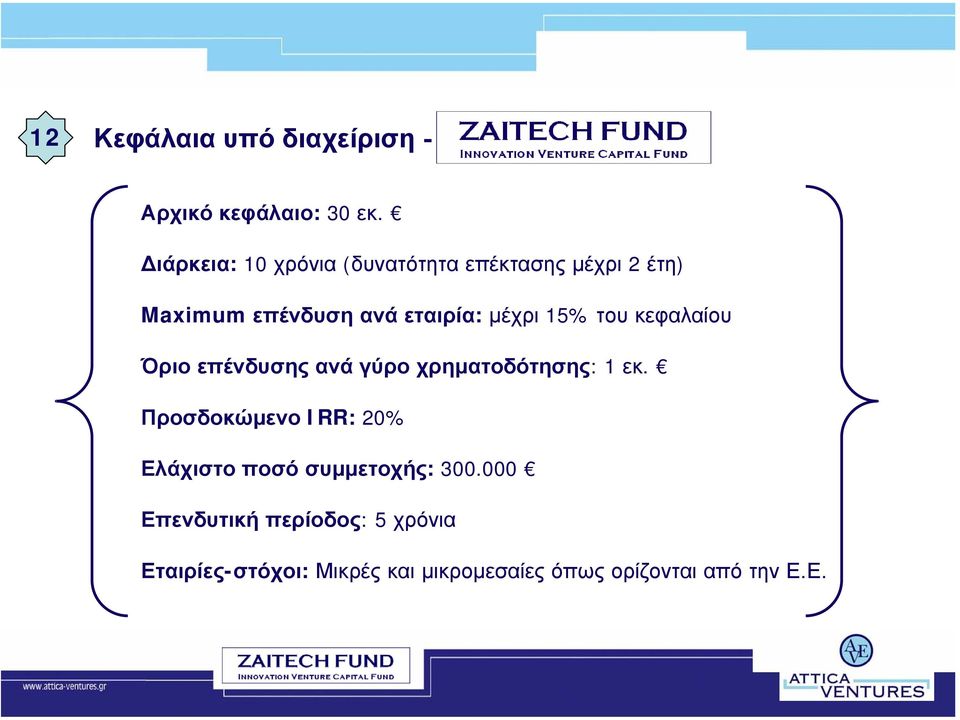 15% του κεφαλαίου Όριο επένδυσης ανά γύρο χρηµατοδότησης: 1 εκ.