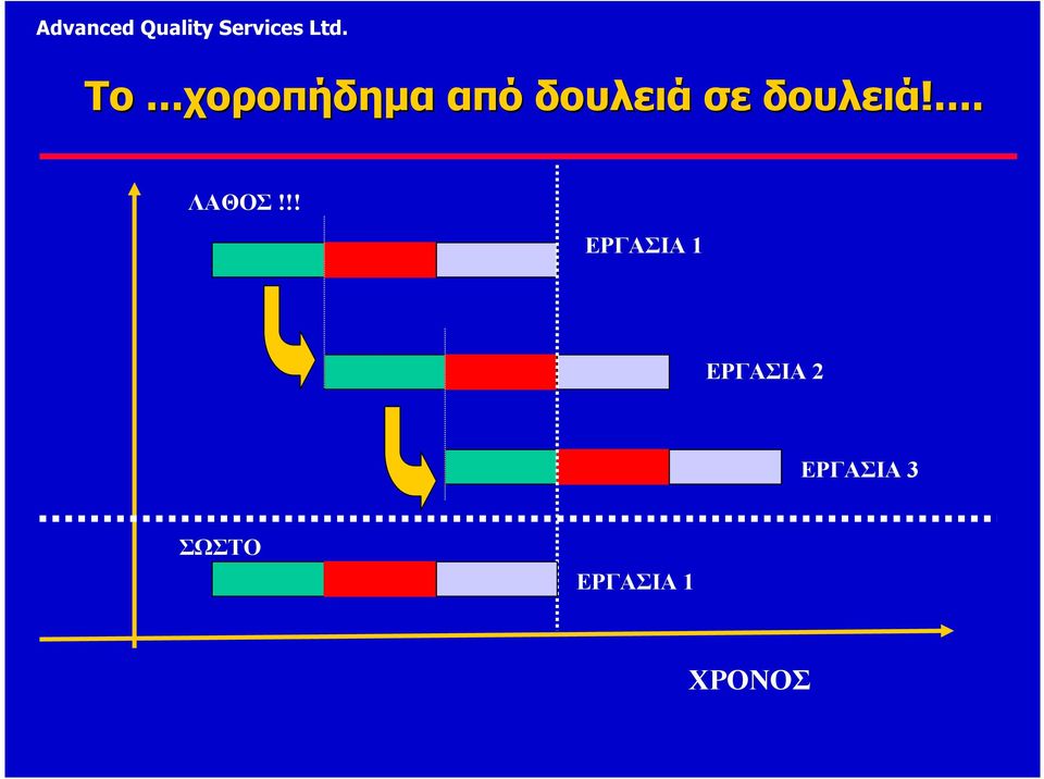 !! ΕΡΓΑΣΙΑ 1 ΕΡΓΑΣΙΑ 2