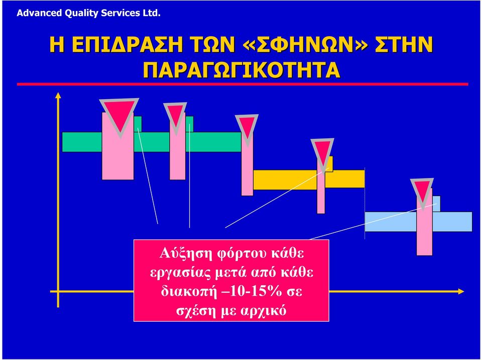 κάθε εργασίας µετά από κάθε