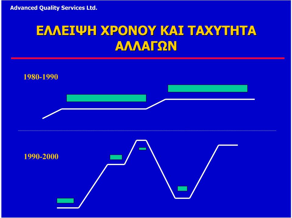 ΤΑΧΥΤΗΤΑ