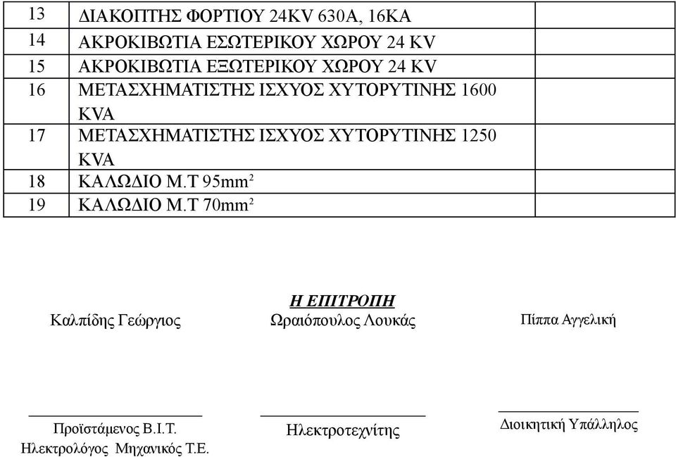 ΧΥΤΟΡΥΤΙΝΗΣ 1250 KVA 18 ΚΑΛΩΔΙΟ Μ.Τ 95mm 2 19 ΚΑΛΩΔΙΟ Μ.
