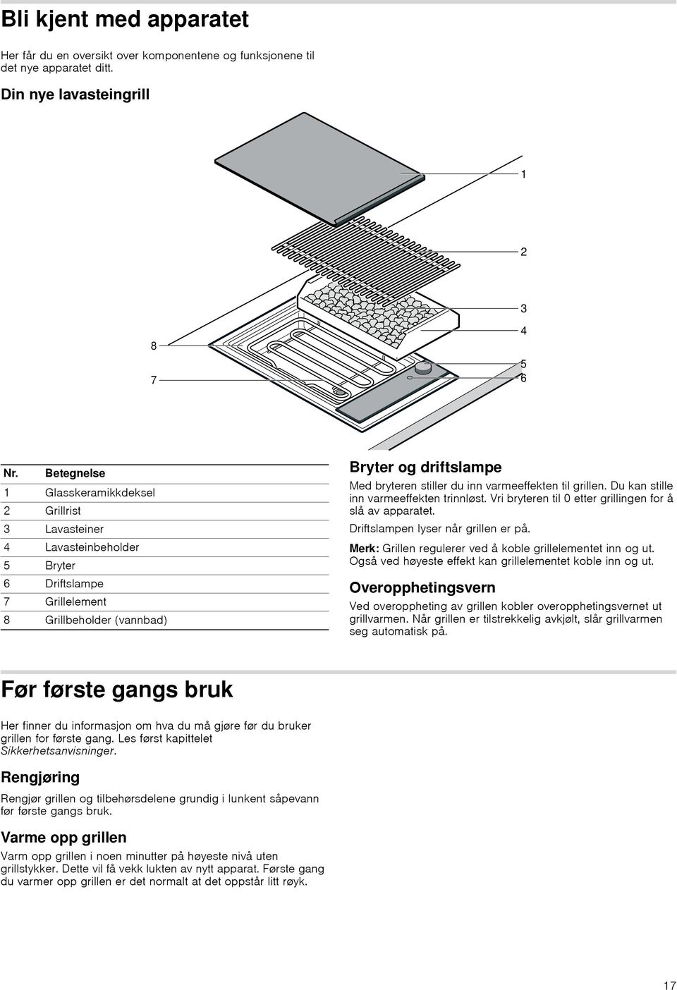 varmeeffekten til grillen. Du kan stille inn varmeeffekten trinnløst. Vri bryteren til 0 etter grillingen for å slå av apparatet. Driftslampen lyser når grillen er på.